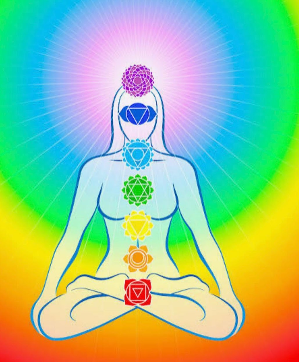 Chakra Sound